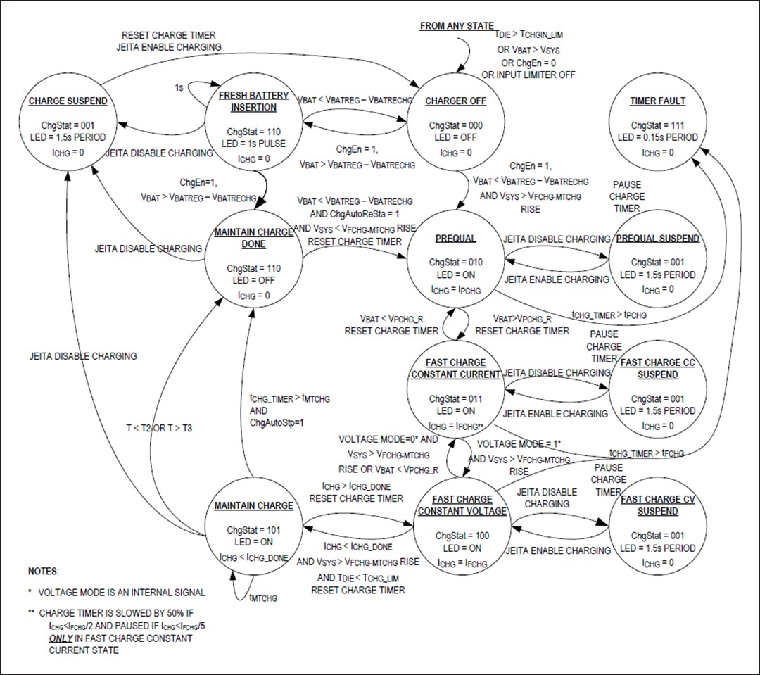 Block Diagram - Analog Devices Inc. MAX20353 Wearable Power Management IC