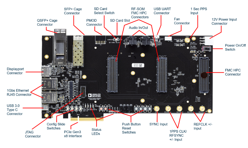 Location Circuit - Analog Devices Inc. ADRV2CRR-FMC RF SOM Carrier Board