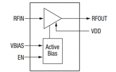 Block Diagram - Skyworks Solutions Inc. SKY6718x-396LF Low Noise Amplifiers (LNAs)