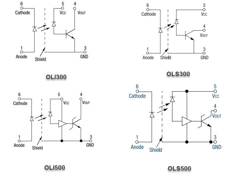 Block Diagram - Skyworks Solutions Inc. High-Speed Optocouplers
