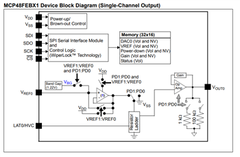 Block Diagram - Microchip Technology MCP48FVBx/FEBx Volatile/Nonvolatile DACs