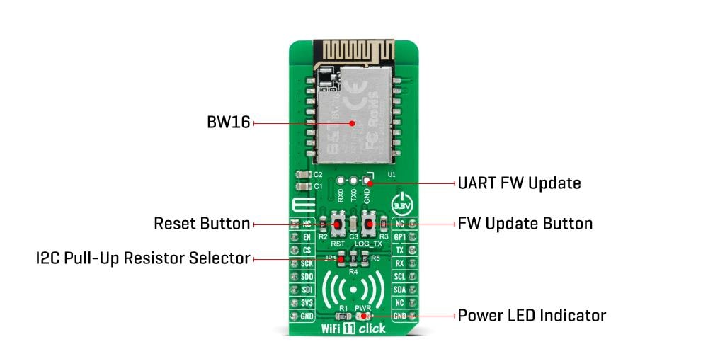 Block Diagram - Mikroe WiFi 11 Click