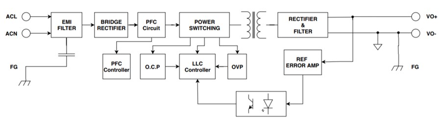 Block Diagram - Cincon TRH160A 160W Switching Adapters