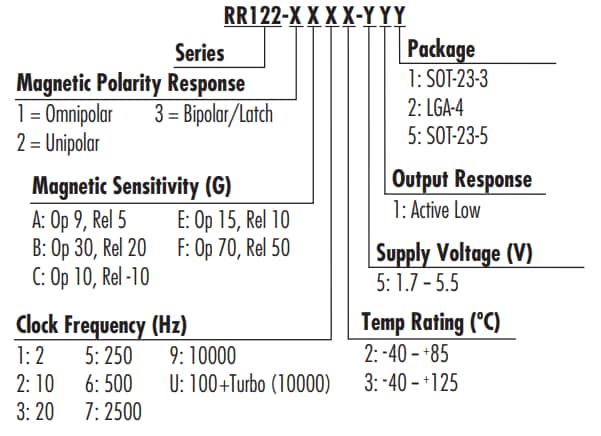 Coto Technology RedRock® RR122-1A2x-51x TMR Magnetic Switch Sensor