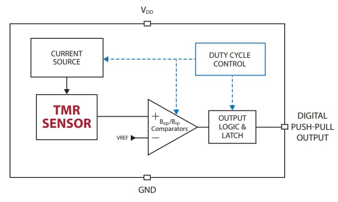 Coto Technology RedRock® RR122-1A2x-51x TMR Magnetic Switch Sensor