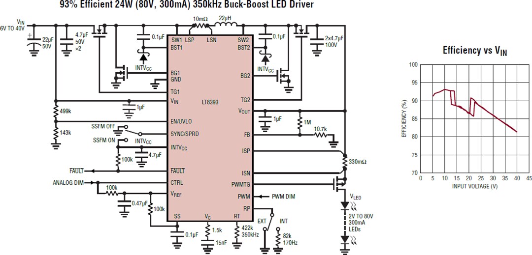 Application Circuit Diagram - Analog Devices Inc. LT8393 Synchronous Buck-Boost LED Controller