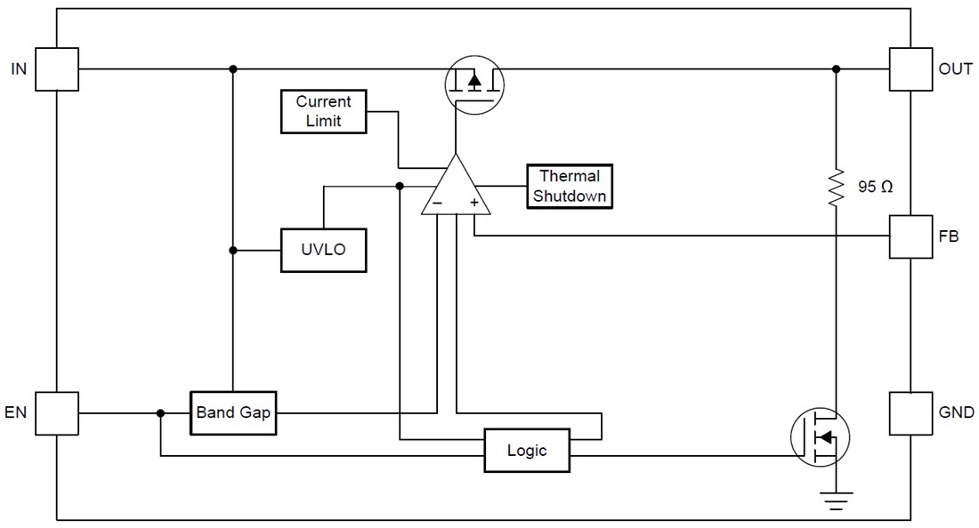 Block Diagram - Texas Instruments TLV751 Dual Adjustable 500mA LDO Regulator