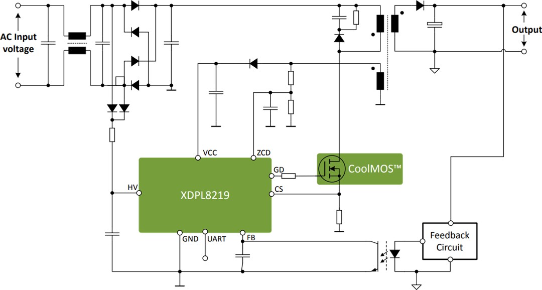 Application Circuit Diagram - Infineon Technologies XDPL8219 XDP™ Digital Flyback Controller
