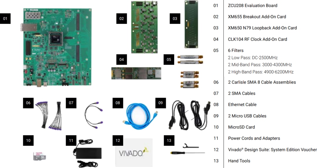 AMD / Xilinx Zynq® UltraScale+ RFSoC ZCU208 Evaluation Kit