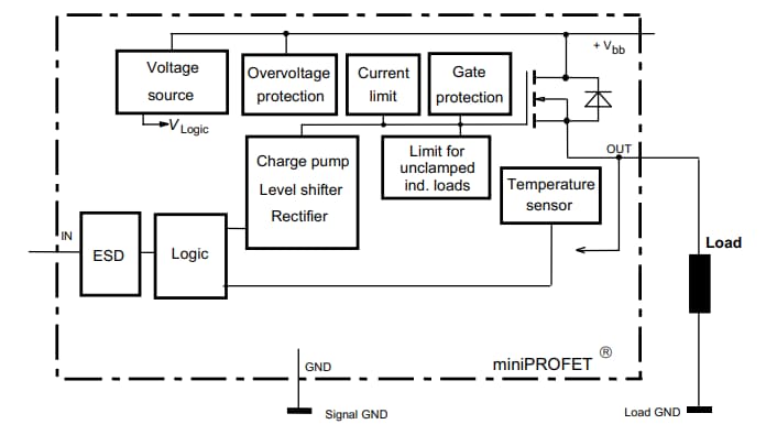Block Diagram - Infineon Technologies BTS452R Smart High-Side Power Switches