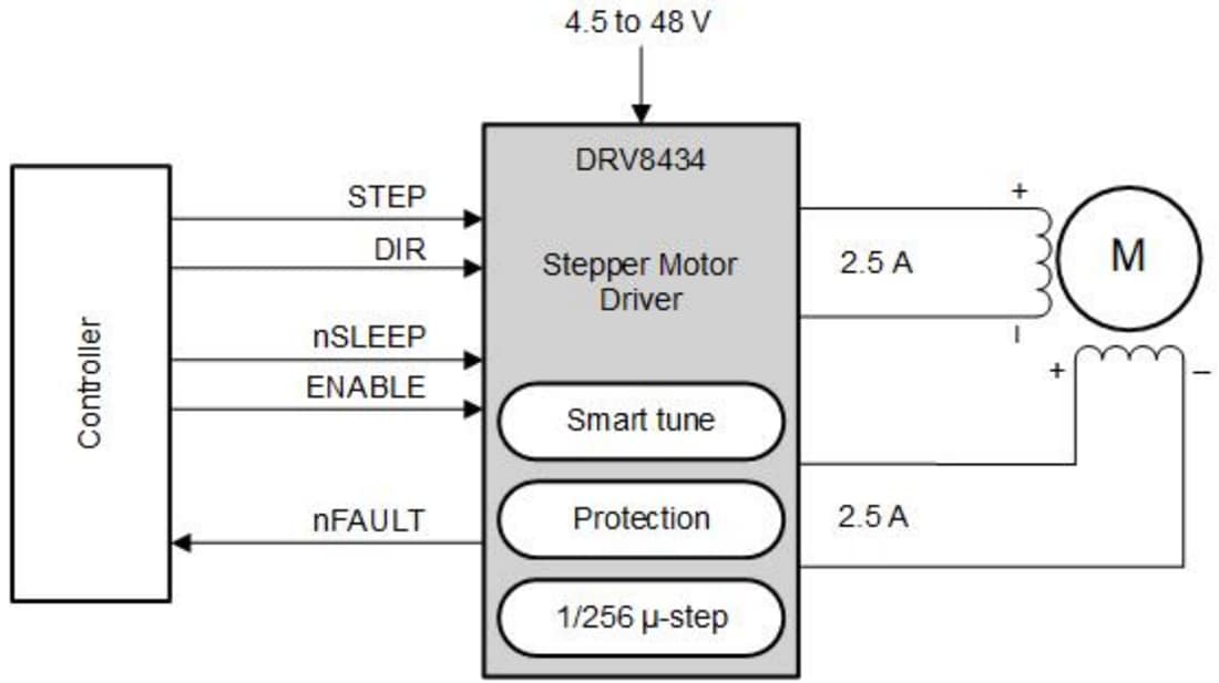 Schematic - Texas Instruments DRV8434 Stepper Motor Drivers