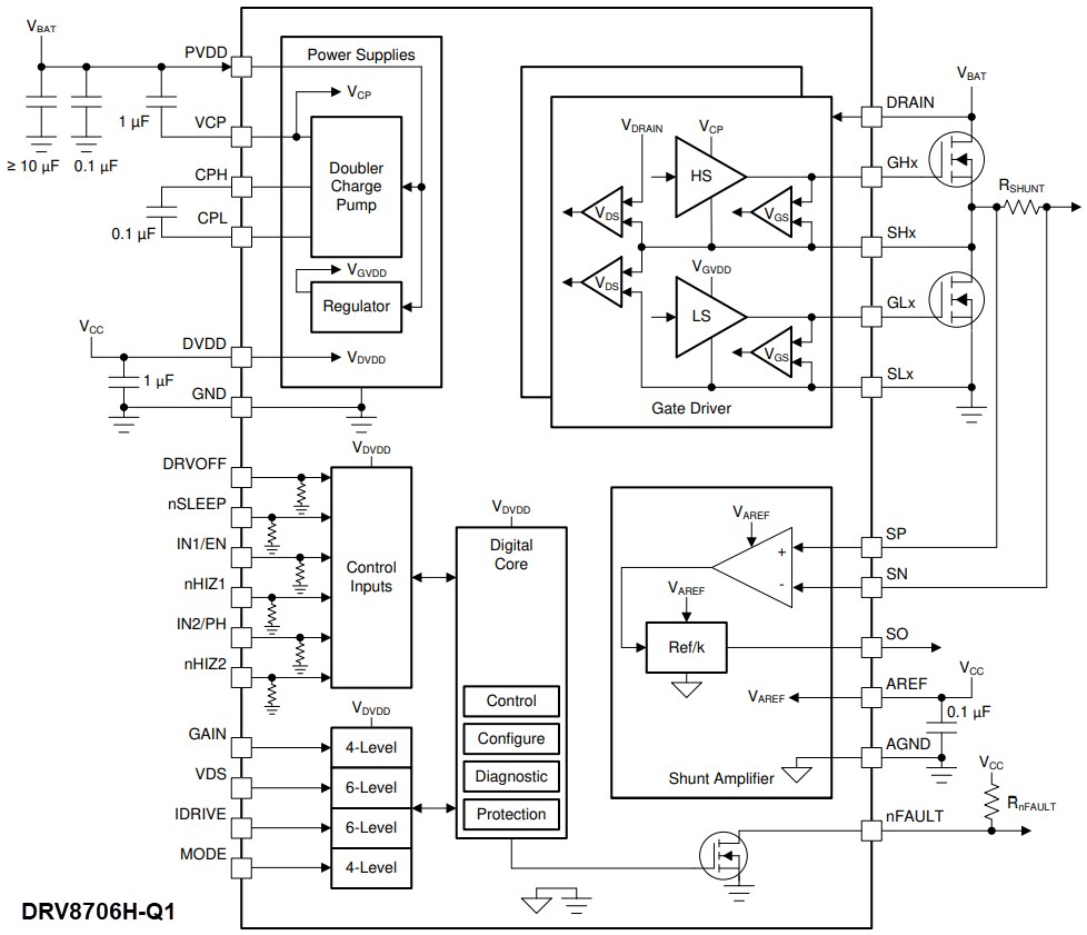 Block Diagram - Texas Instruments DRV8706-Q1 H-Bridge Smart Gate Driver