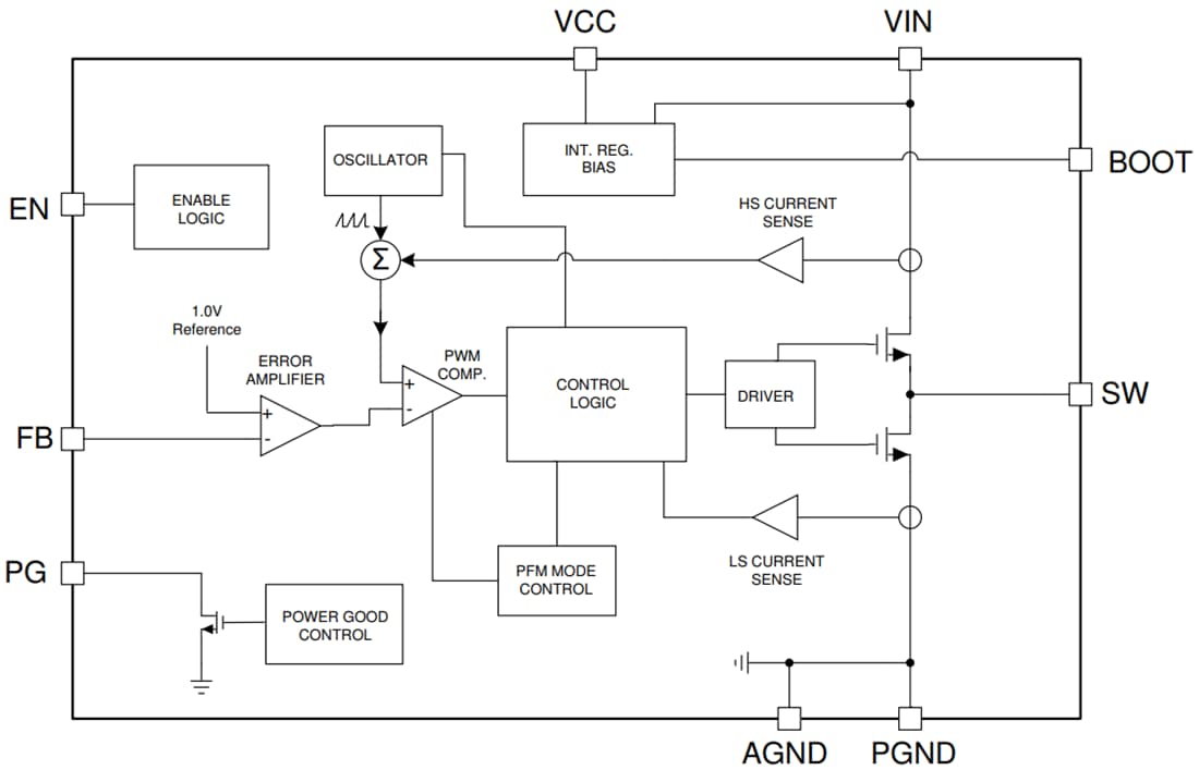 Block Diagram - Texas Instruments LMR36015S Synchronous Step-Down Converter