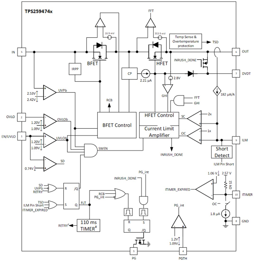 Block Diagram - Texas Instruments TPS25947 5.5A eFuses