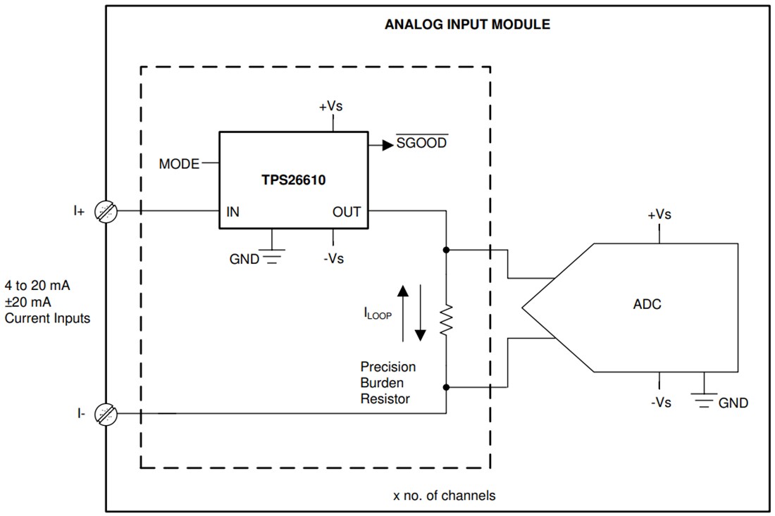 Schematic - Texas Instruments TPS2661x Current Loop Protector