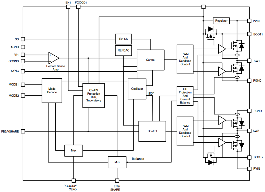 Block Diagram - Texas Instruments TPS541620 Synchronous SWIFT Step-Down Converter