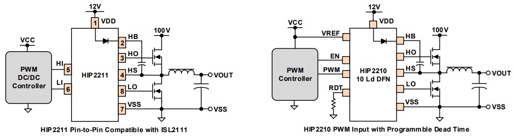 Renesas Electronics HIP2210 & HIP2211 Half-Bridge Drivers