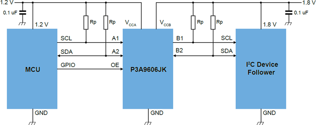 Application Circuit Diagram - NXP Semiconductors P3A9606 2-Channel Voltage Level Translator
