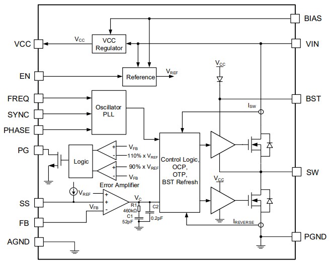 Block Diagram - Monolithic Power Systems (MPS) MPQ9846 Switching Voltage Regulators