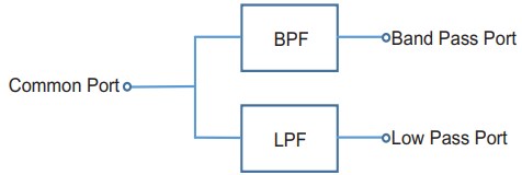 Block Diagram - Mini-Circuits LDPO-33-53+ Ceramic Diplexer