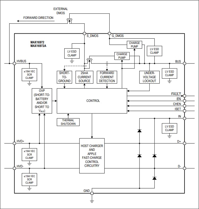 Block Diagram - Analog Devices / Maxim Integrated 3A Automotive Hi-Speed USB Protectors