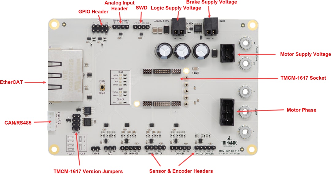 Analog Devices / Maxim Integrated TMCM-1617-BB Evaluation Board