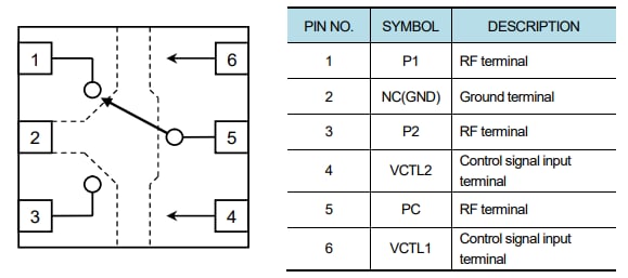 Block Diagram - Nisshinbo NJG181x SPDT Switches