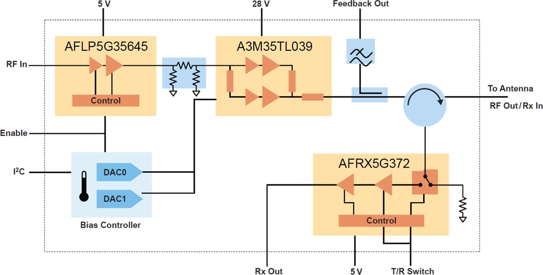 NXP Semiconductors RAPIDRF-26E39 RapidRF Front-End Design