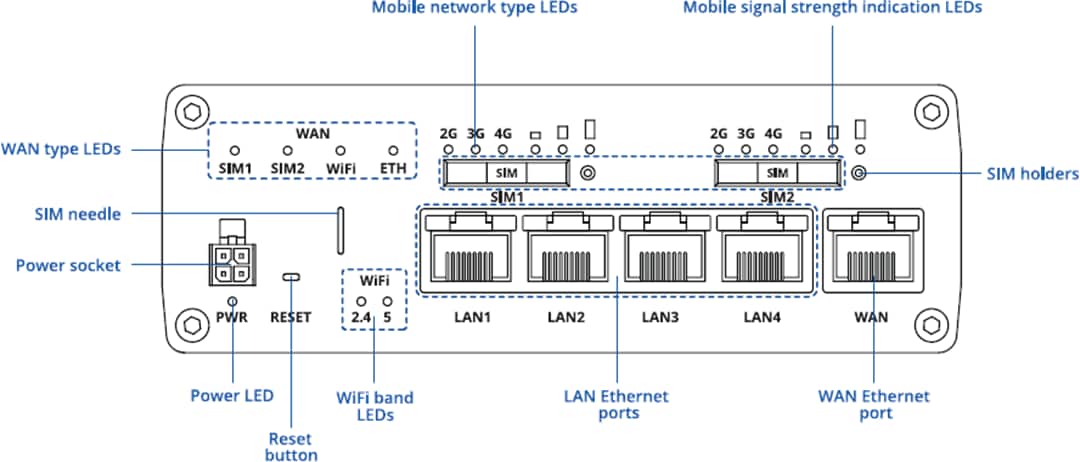 Teltonika RUTX12 Dual-LTE Cat 6 Router