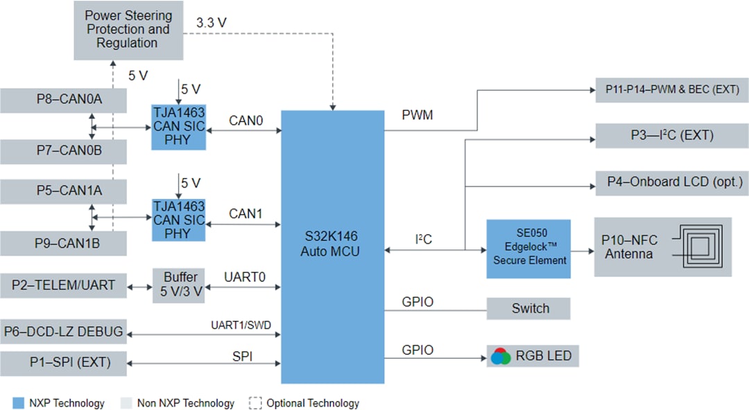 Block Diagram - NXP Semiconductors KIT-UCANS32K1SIC CAN SIC Evaluation Kit