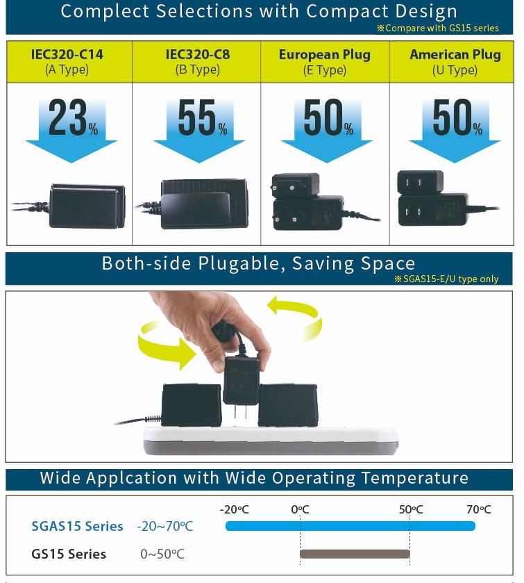Infographic - MEAN WELL SGAS15 Series 15W Industrial AC-DC Adapters