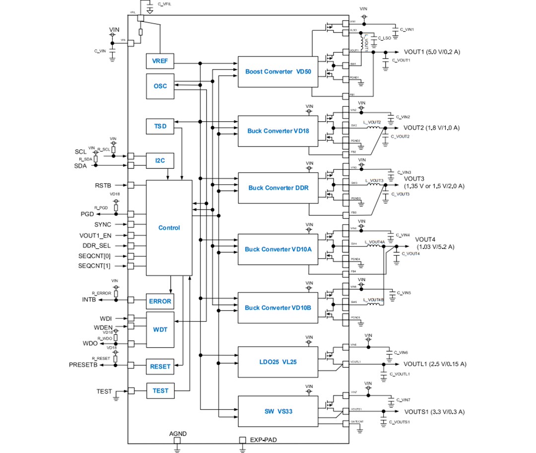 Block Diagram - ROHM Semiconductor BD9573MUF-M Automotive Power Management IC