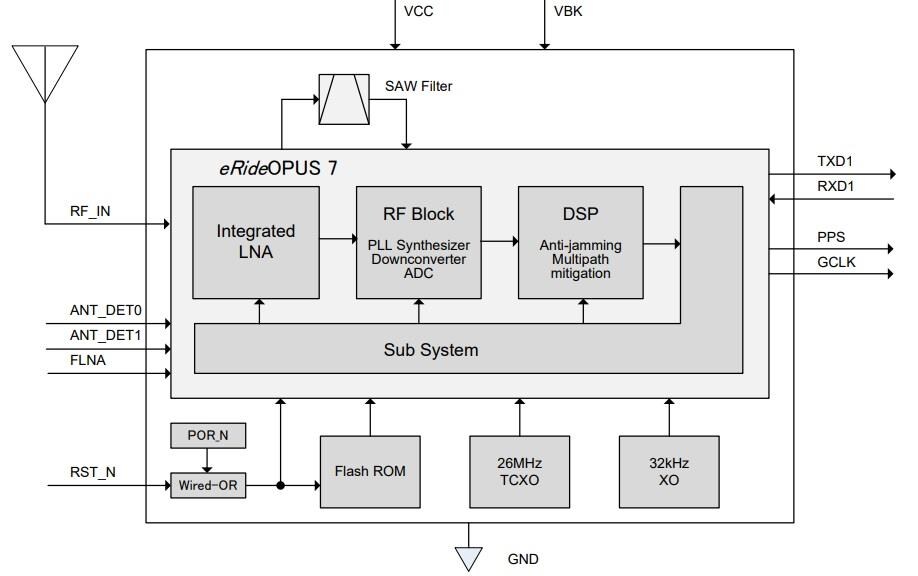 Block Diagram - FURUNO GT-88 Multi-GNSS Timing Receiver