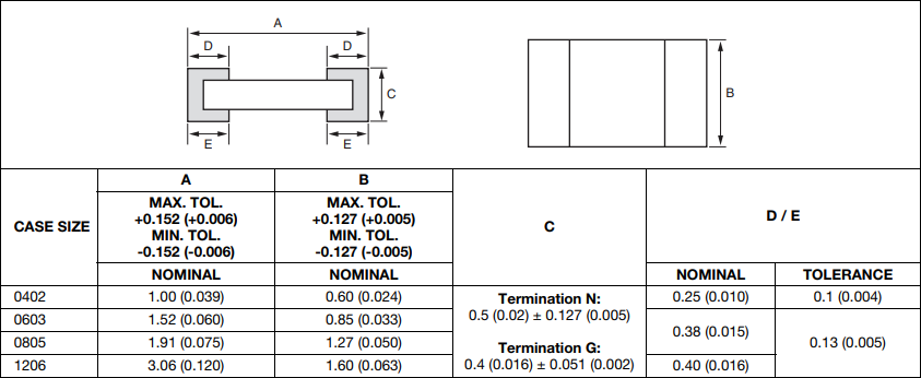 Vishay / Sfernice PEP Power Enhanced Thin Film Chip Resistors