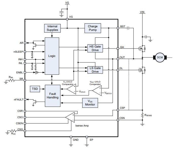Block Diagram - Monolithic Power Systems (MPS) MP1922 H-Bridge Gate Drivers