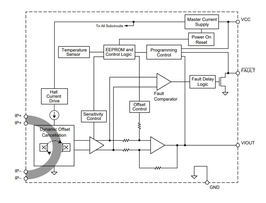 Block Diagram - Allegro MicroSystems ACS71240 Current Sensor ICs