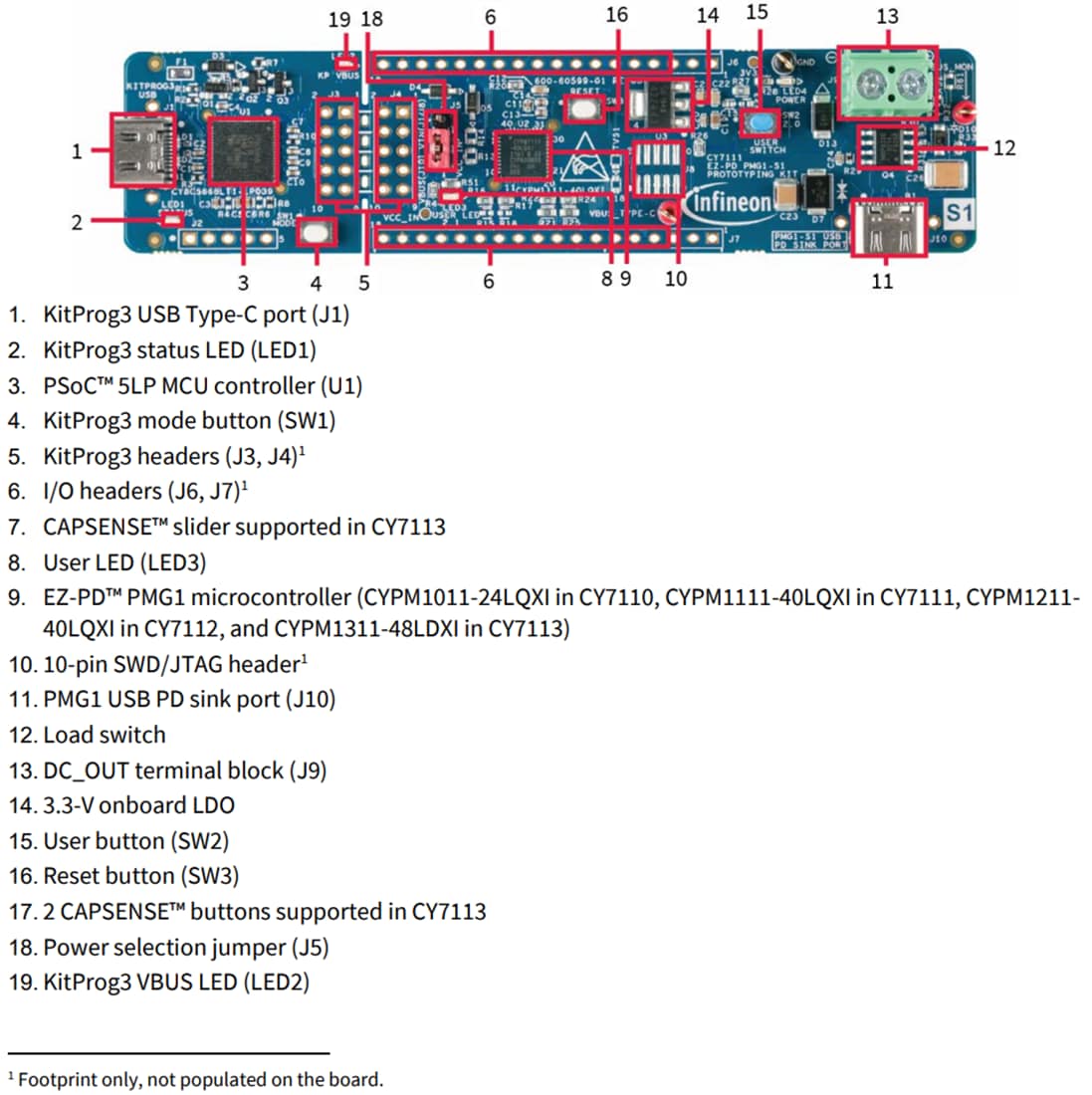 Mechanical Drawing - Infineon Technologies CY7111 EZ-PD™ PMG1 S1 MCU Prototyping Kit