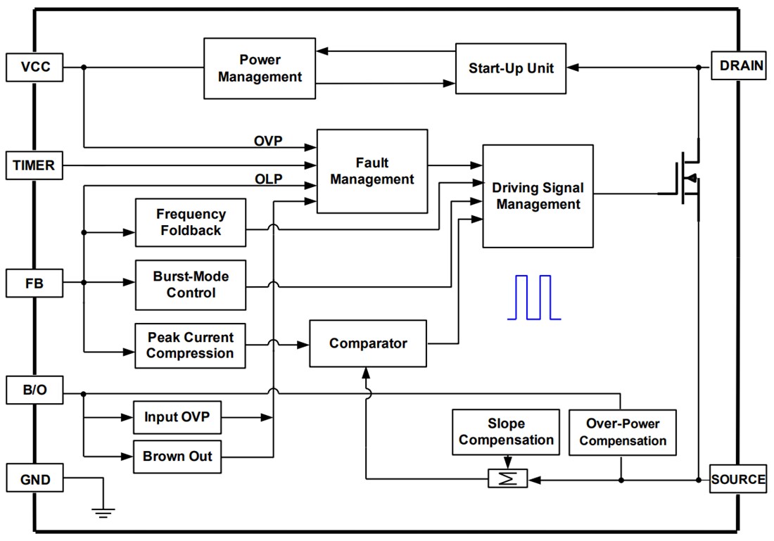 Block Diagram - Monolithic Power Systems (MPS) HF500A-30 EMI Optimized Flyback Regulator