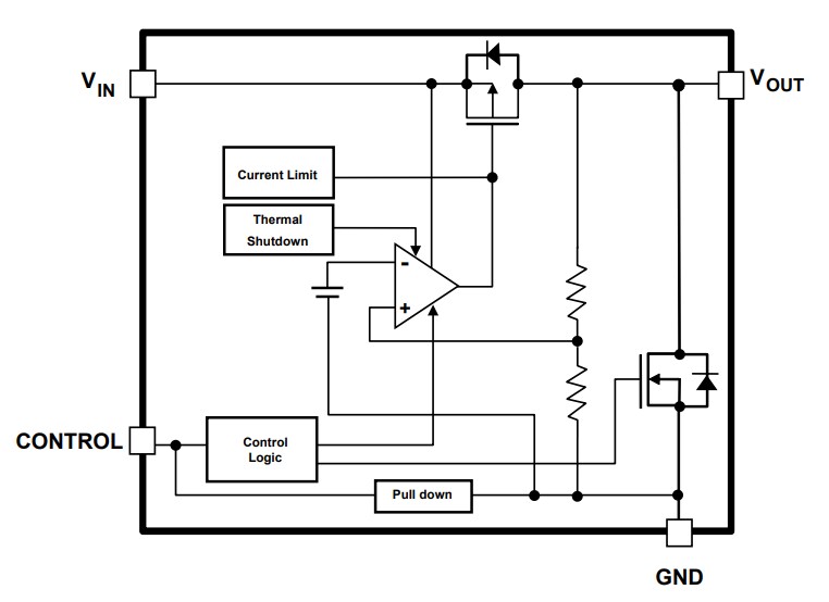 Block Diagram - Toshiba TCR3UM 300mA Low Dropout Regulators