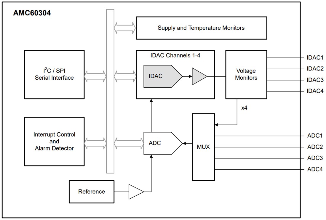 Schematic - Texas Instruments AMC60304 Optical Monitor & Controller