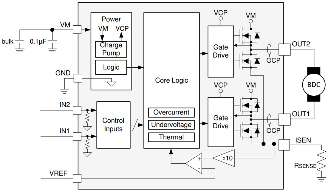 Block Diagram - Texas Instruments DRV8251 4.1A Brushed DC Motor Driver