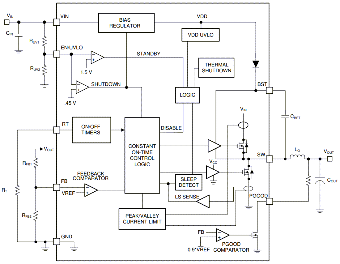 Block Diagram - Texas Instruments LM516x/LM516x-Q1 Synchronous Buck Converters