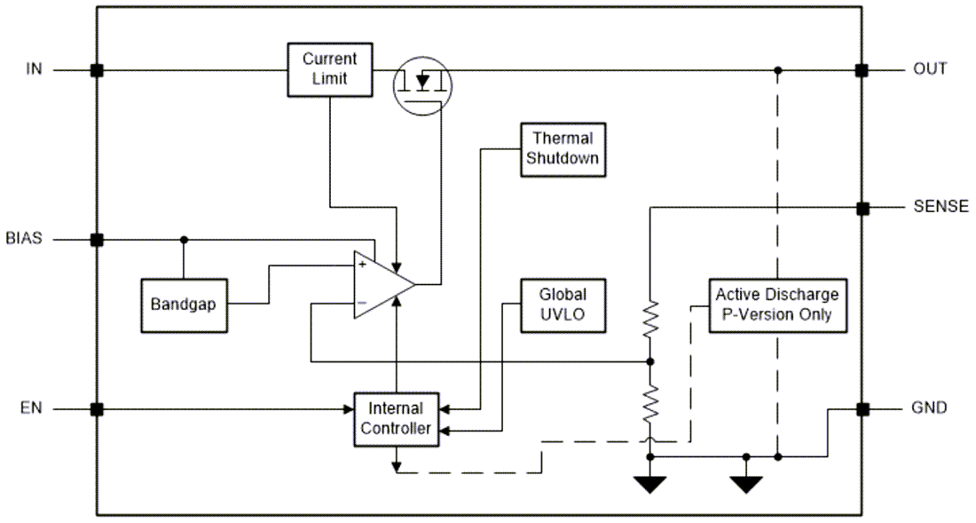 Block Diagram - Texas Instruments TPS7A13 300mA Ultra-Low Dropout Voltage Regulator