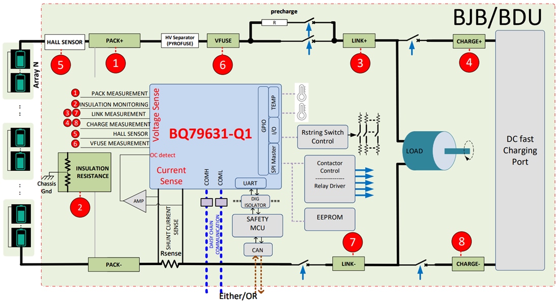 Block Diagram - Texas Instruments bq79631-Q1 Battery Monitor & Balancer