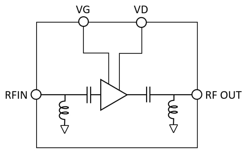 Qorvo QPA2225 28-38GHz 0.4W GaN Driver Amplifier