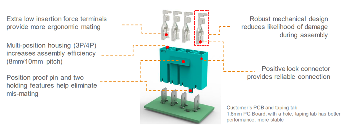Infographic - TE Connectivity Positive Lock Connector with X-LIF Terminals