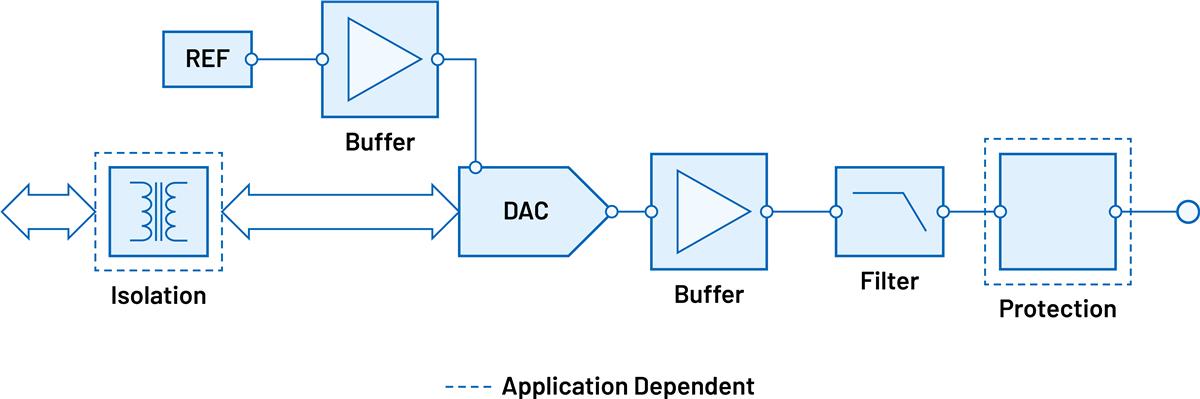 Analog Devices Inc. Adaptable Voltage Drive Signal Chain