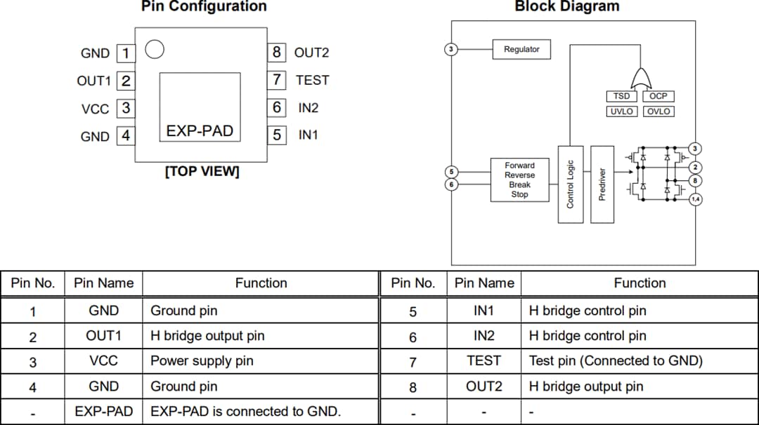 Block Diagram - ROHM Semiconductor BD62130xEFJ 36V DC Brush Motor Drivers