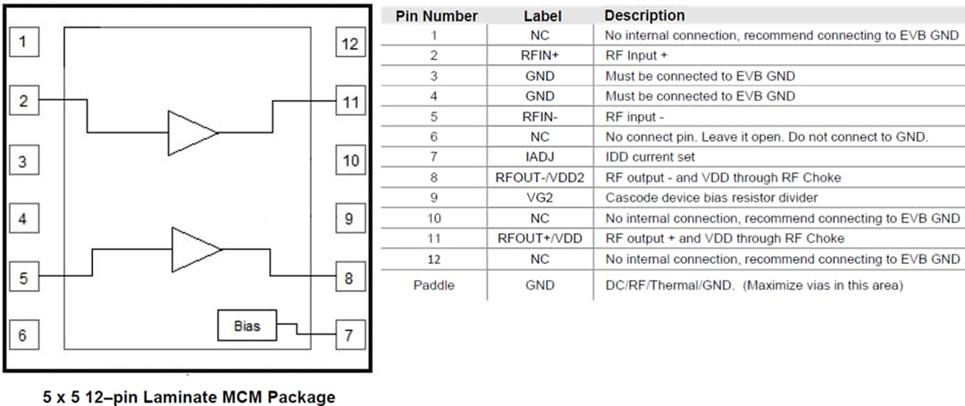 Block Diagram - Qorvo QPL1823 75Ω CATV Amplifier