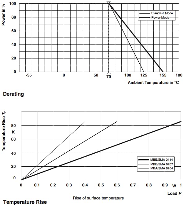 Vishay / Beyschlag MBx/SMA Professional Metal Film Resistors